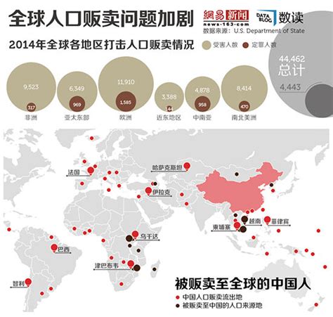 中國人販子|中華人民共和國人口販賣